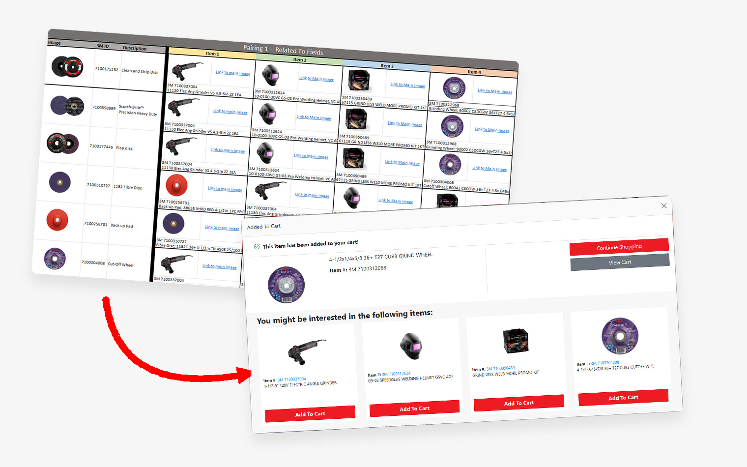 Related-To spreadsheet feeding a frequently-bought-together carousel in the distributor's cart